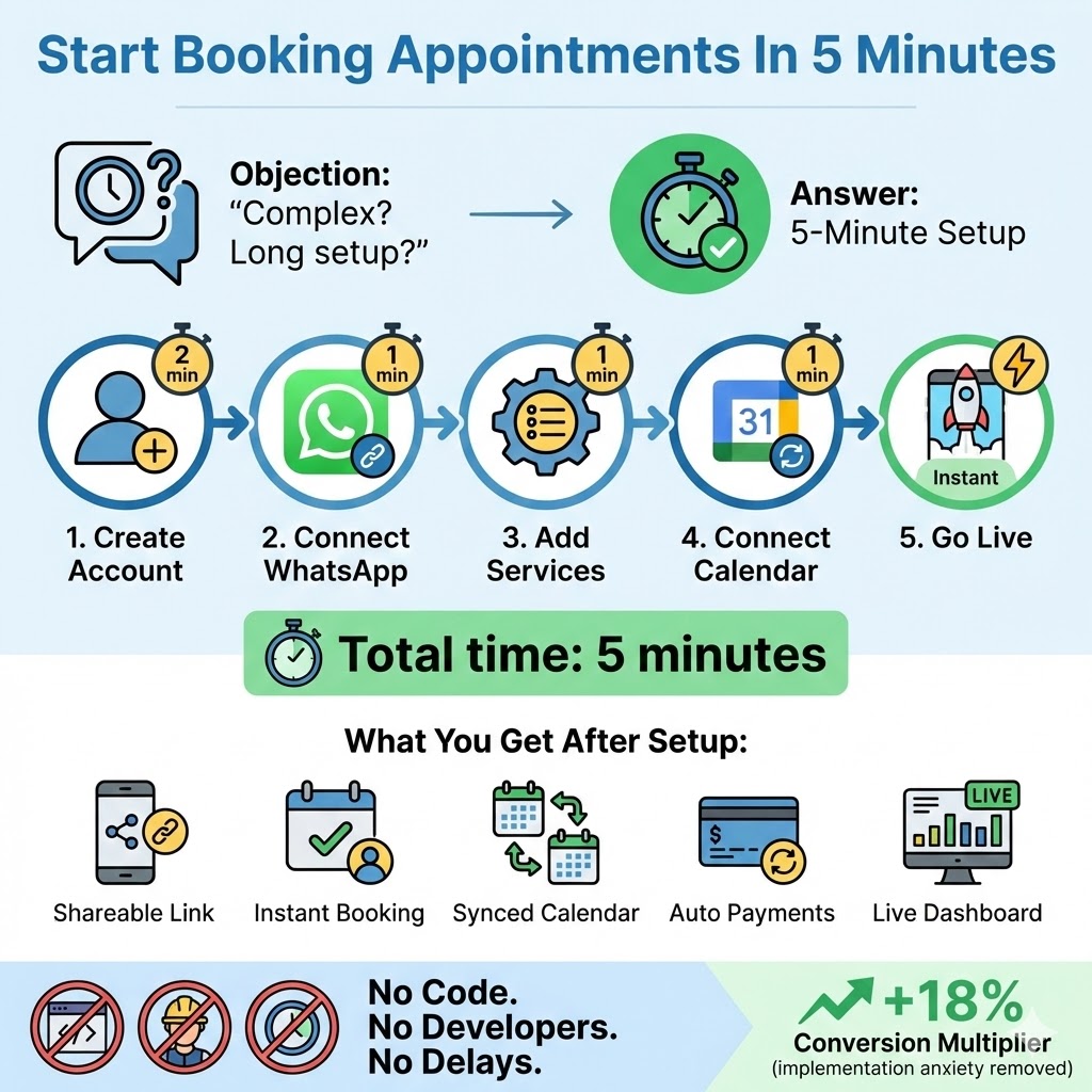 Start Booking Appointments In 5 Minutes